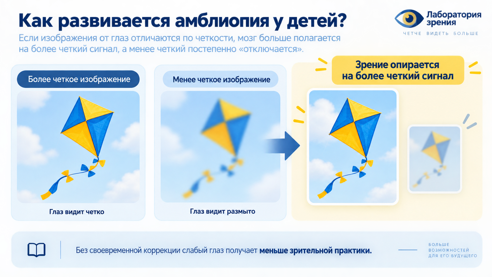Как развивается амблиопия у ребенка