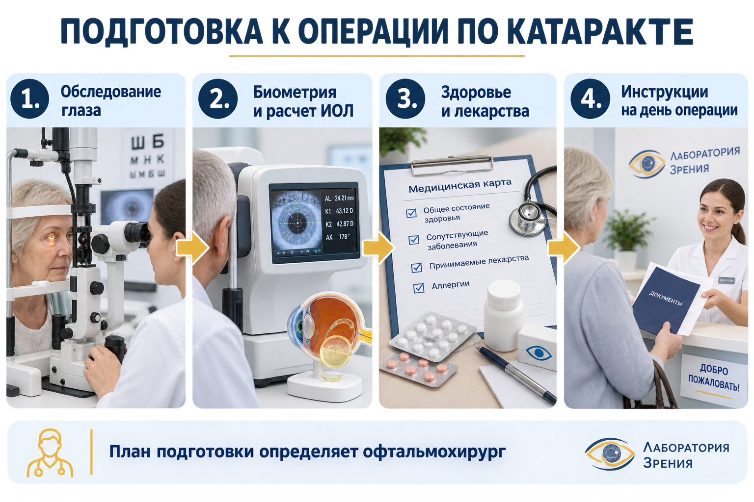Этапы подготовки к операции по поводу катаракты